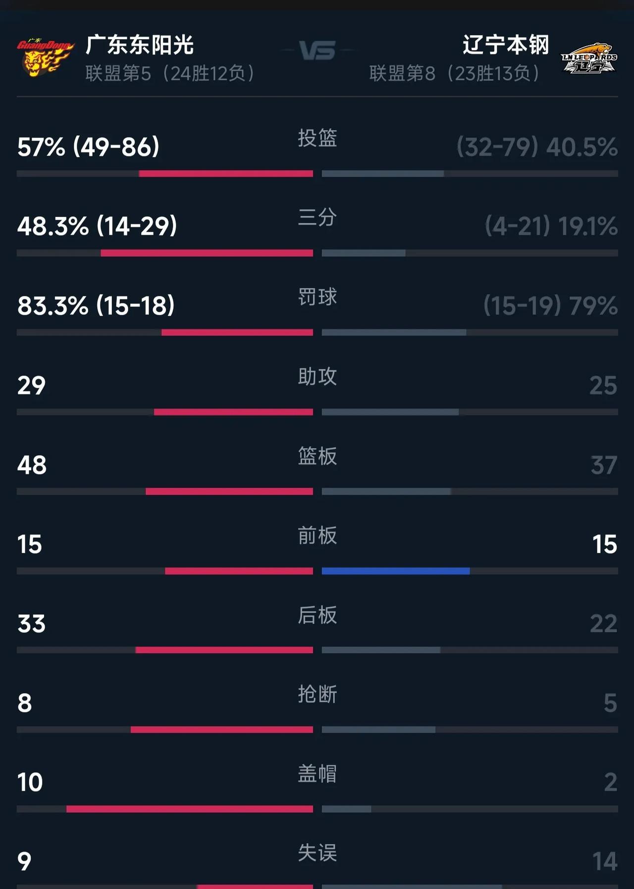 九游体育官网入口-关于实力对比激励热议，亚洲球队实力暴露无遗的信息