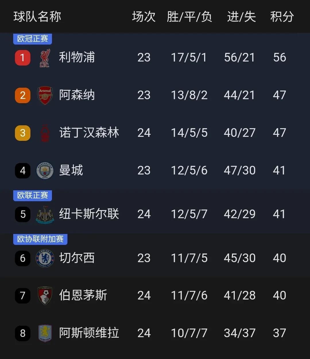 热刺继续低迷，英超卫冕前景黯淡的简单介绍
