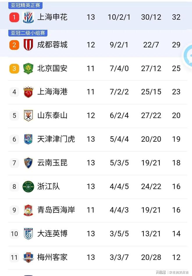 九游娱乐官方-关于北京中赫国安大胜，占据积分榜前列的信息