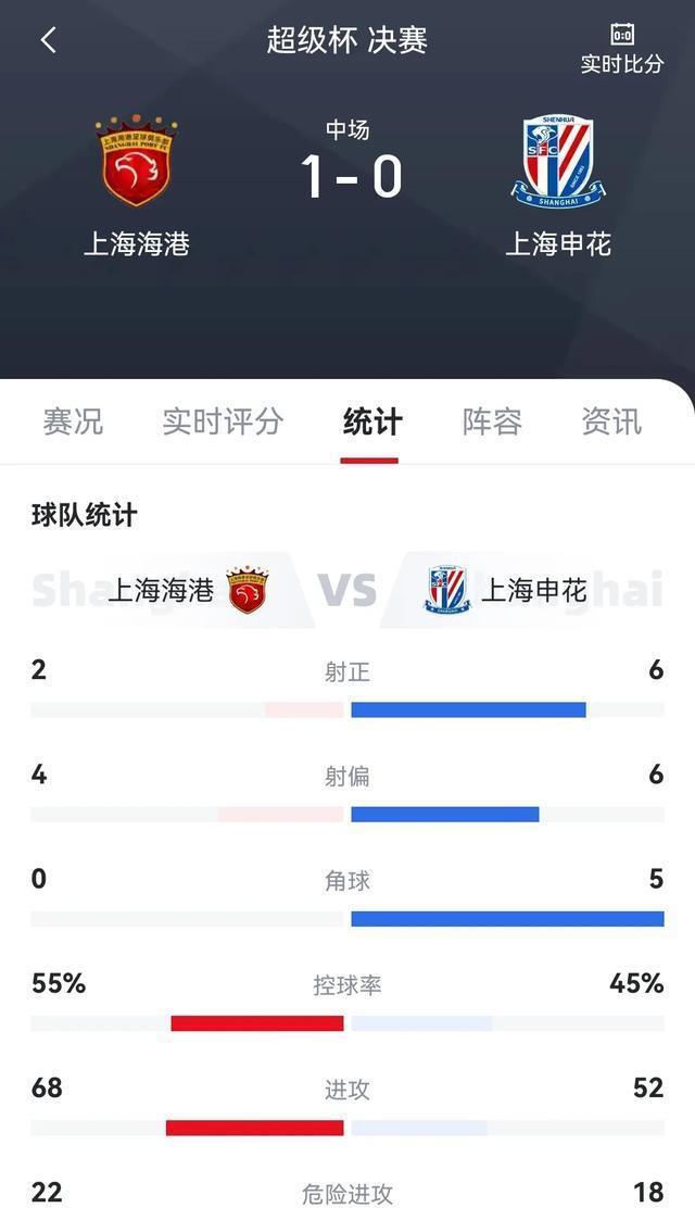 九游官网入口-上海申花逆转取胜，继续保持不败战绩的简单介绍